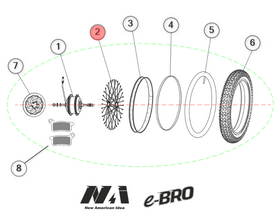 2. NAI spoke e-BRO