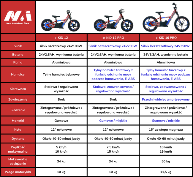 NAI e-KID 12 children's motorcycle, 12" wheels