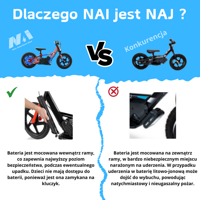 NAI e-KID 12 PRO Kindermotorrad, 12" Räder mit E-ABS