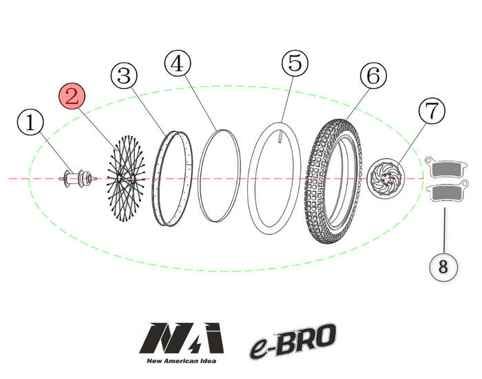 2a. NAI A-spoke e-BRO