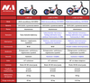NAI e-KID 12 motocykl elektryczny balansowy dla dzieci, koła 12"
