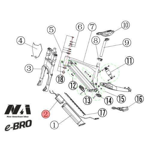 2. NAI kontroler e-BRO