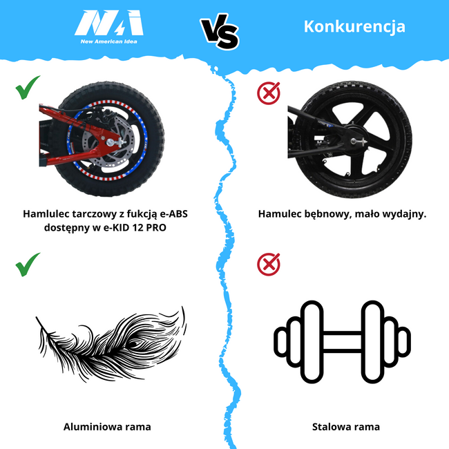 NAI e-KID 12 motocykl dzieci, koła 12" z kołami bocznymi