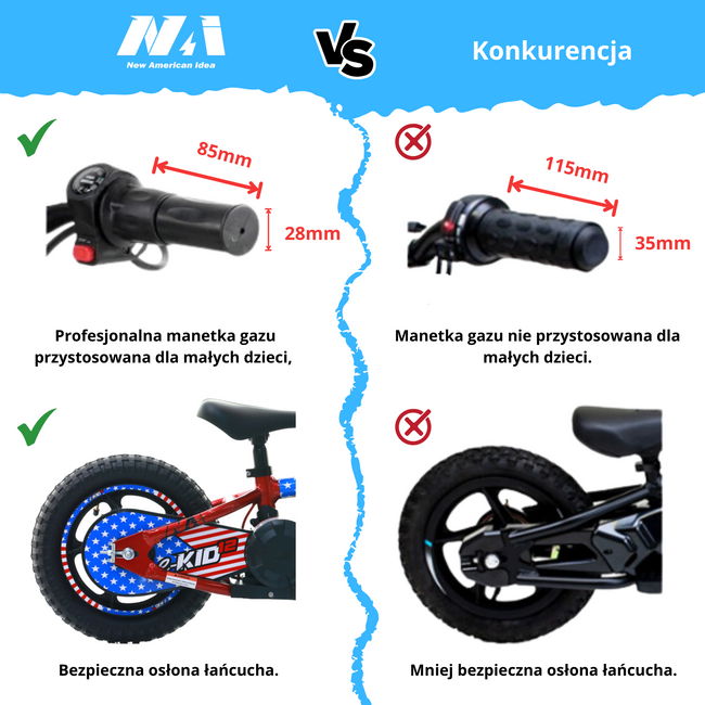 NAI e-KID 12 motocykl dzieci, koła 12" z kołami bocznymi