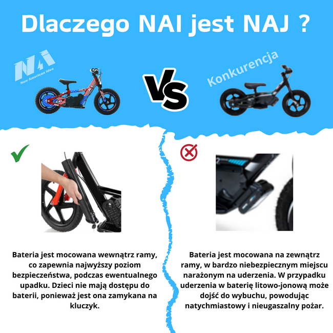 NAI e-KID 12 motocykl dzieci, koła 12" z kołami bocznymi