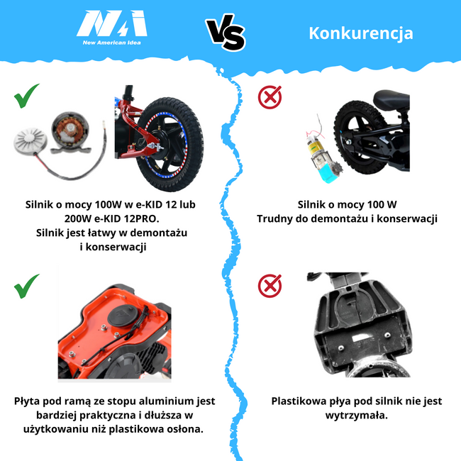 NAI e-KID 12 motocykl dzieci, koła 12" z kołami bocznymi