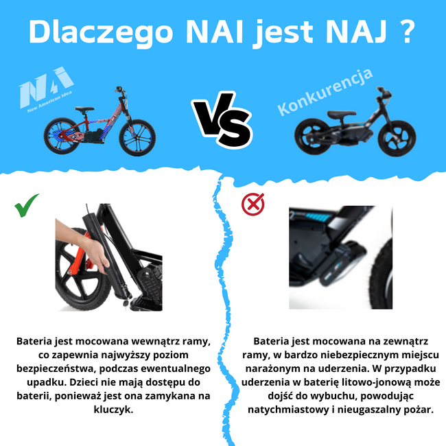 NAI e-KID 16 PRO motocykl dzieci, koła 16" z E-ABS